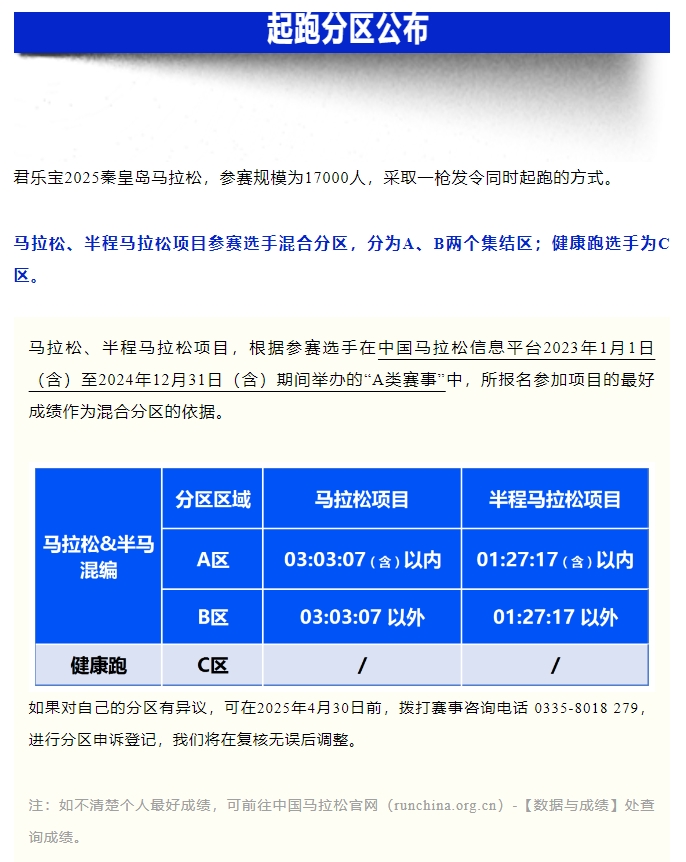 參賽號碼查詢！君樂寶2025秦皇島馬拉松『分區(qū)起跑』公布