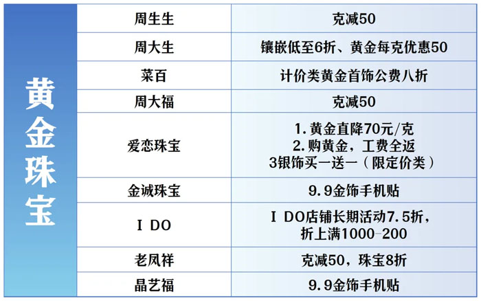 全城狂歡福利大禮包！君樂寶2025秦皇島馬拉松誠意獻(xiàn)禮