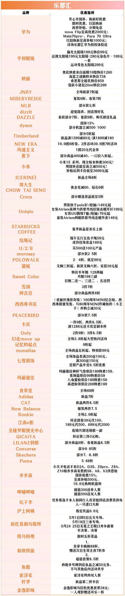 全城狂歡福利大禮包！君樂寶2025秦皇島馬拉松誠意獻(xiàn)禮
